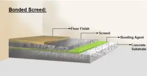 screeding Work and concrete flooring